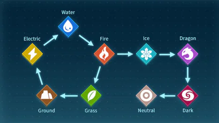 Palworld Type Chart 1786570640333